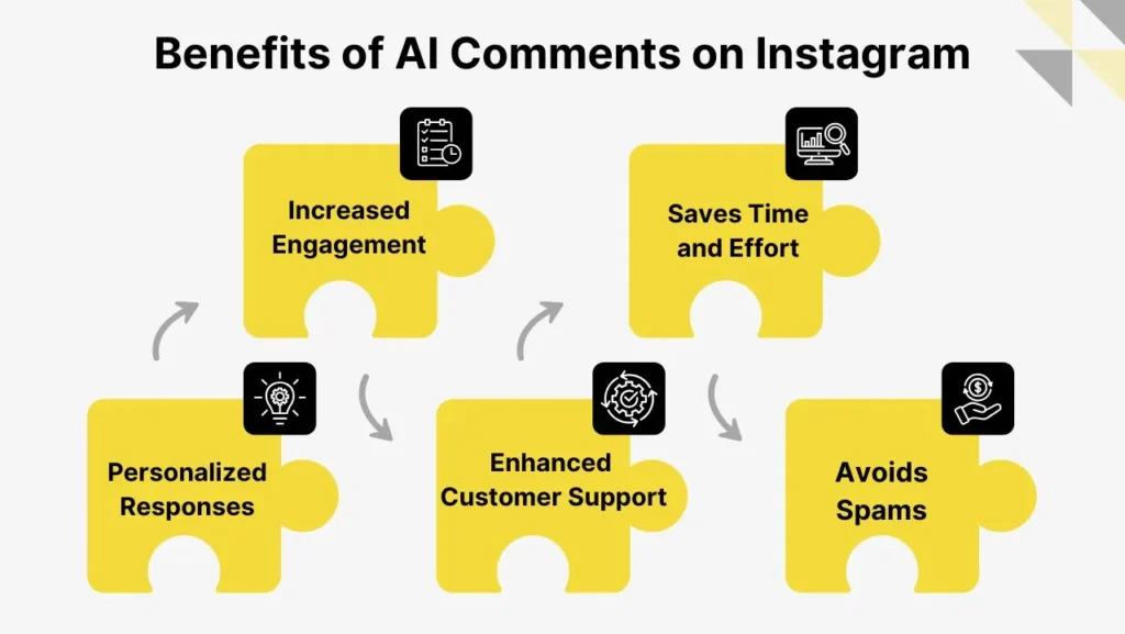 Benifits of AI Comments on Instagram