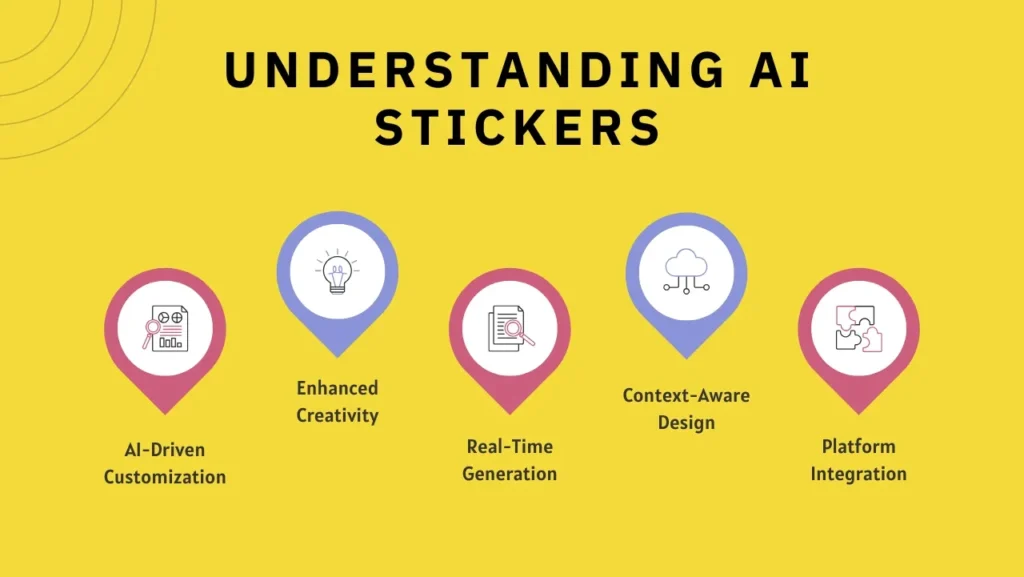 AI Stickers for stories