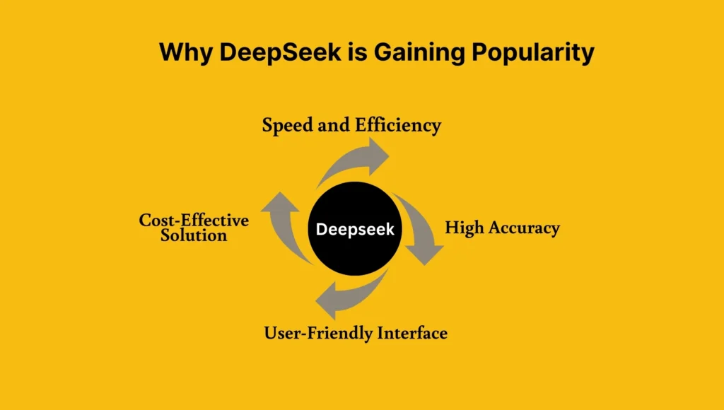 Deepseek