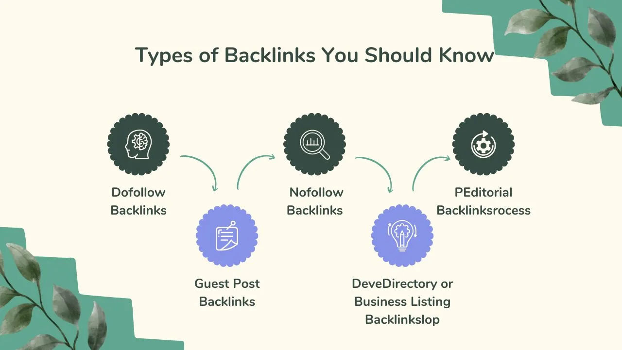 What Are Backlinks? Boost SEO with Smart Link Strategies
